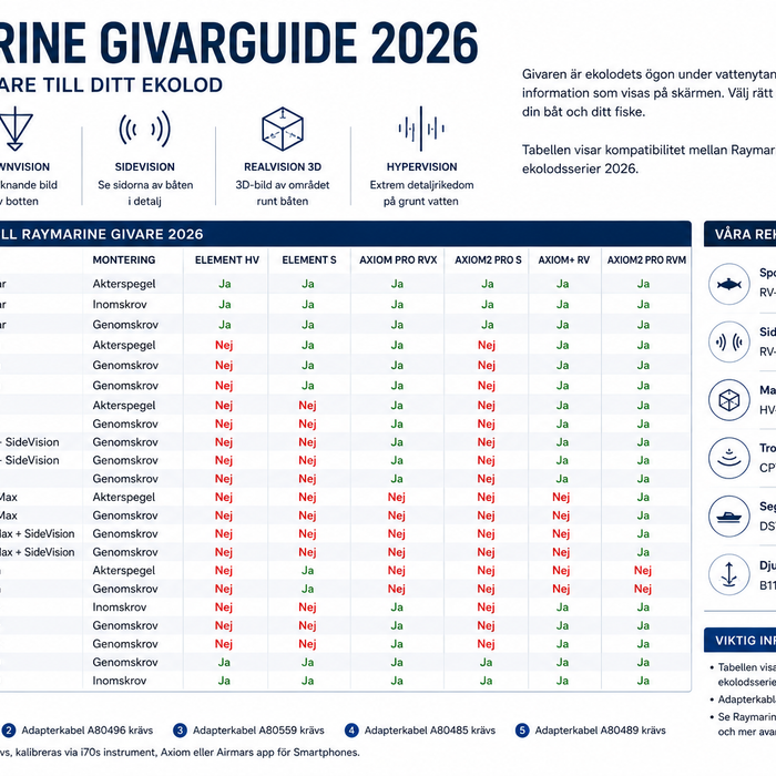 Raymarine Givarguide 2026 – Hitta rätt givare till ditt ekolod