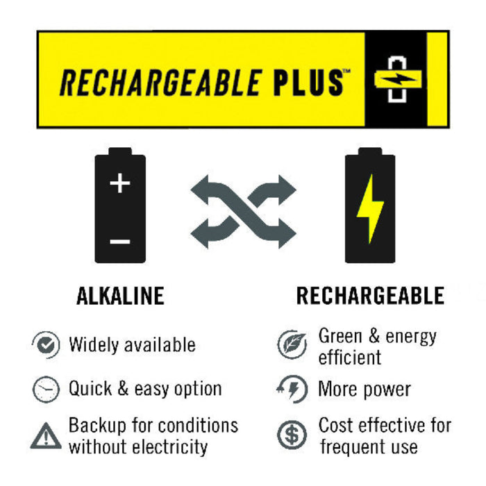 Coast WPFH30R uppladdningsbar Pannlampa 1200 Lumen
